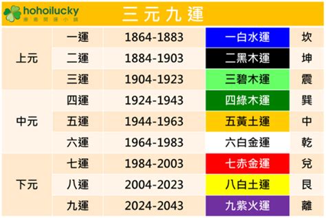 九紫離火運顏色|2024九紫離火運，用什么顏色有好運？